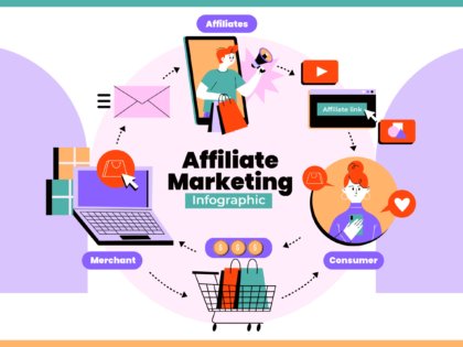 Affiliate-Marketing